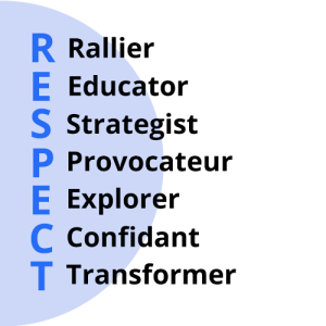 RESPECT coaching styles acronym